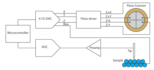 Block-diagram-2